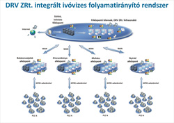 ref01_01.jpg, DRV ivóvíz rendszer