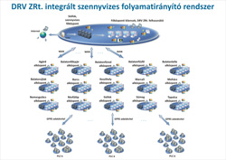 ref01_02.jpg, DRV sszennyvíz rendszer